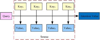 Correlation Analysis Between Japanese Literature and Psychotherapy Based on Diagnostic Equation Algorithm